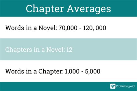 how many chapters in the average novel: The Evolution of Chapter Structure in Contemporary Literature