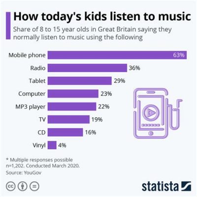 how to listen to music at school when everything is blocked