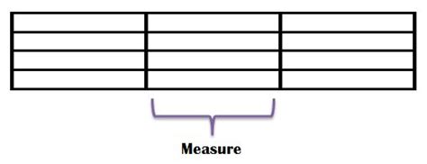 what is a measure music